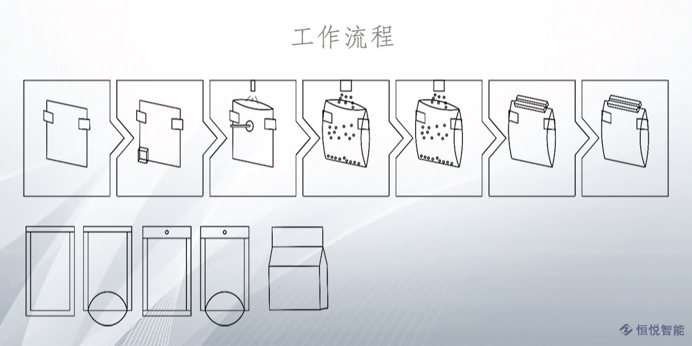 水平给袋式污视频成人工作流程