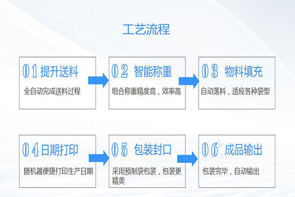 土豆粉污视频成人工作流程