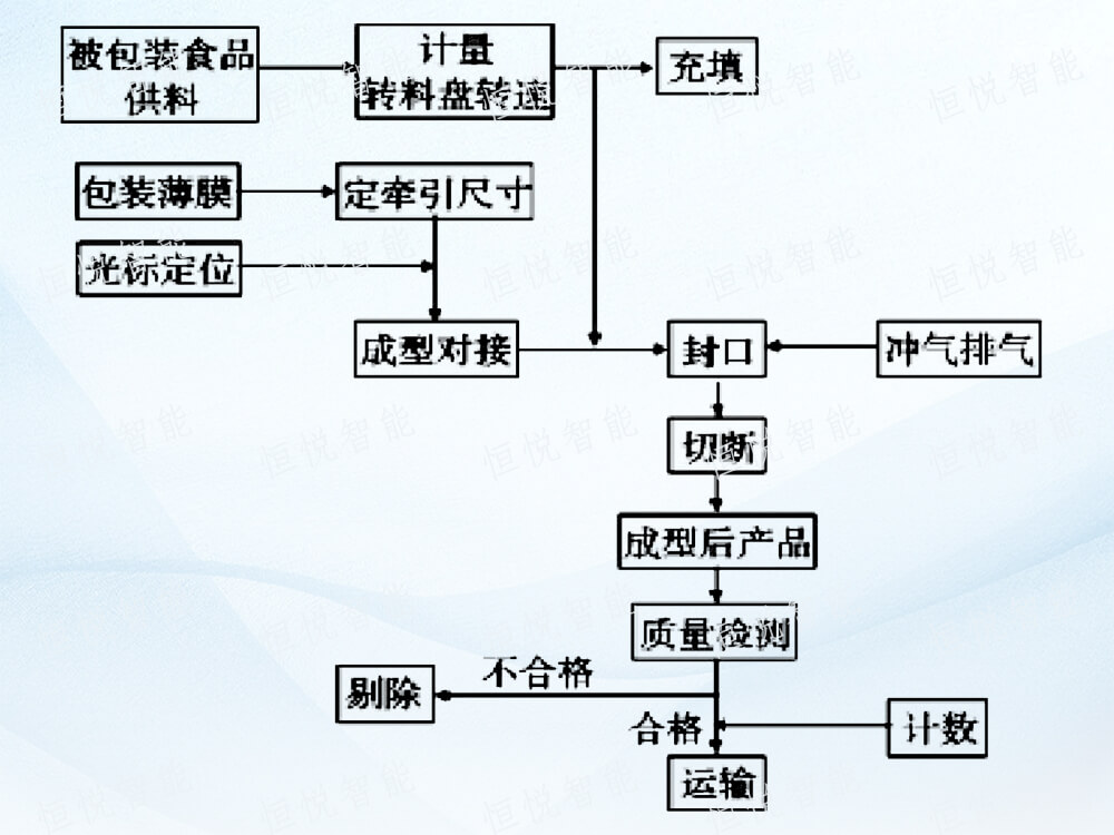 全自动立式污视频成人工作流程