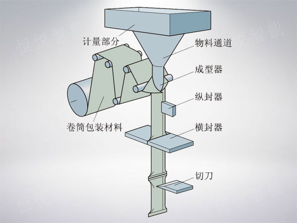 立式污视频成人工作原理图