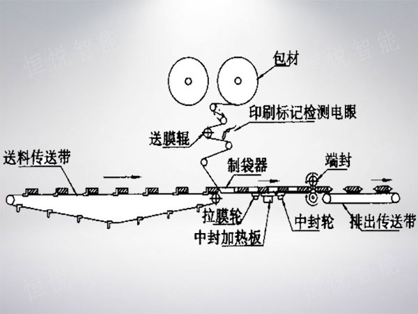 枕式污视频成人工作原理图